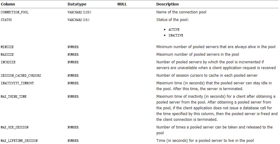 dba_cpool_info