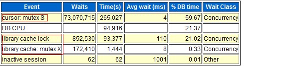 Top 5 Timed Foreground Events