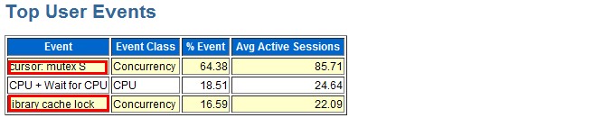 Top User Events