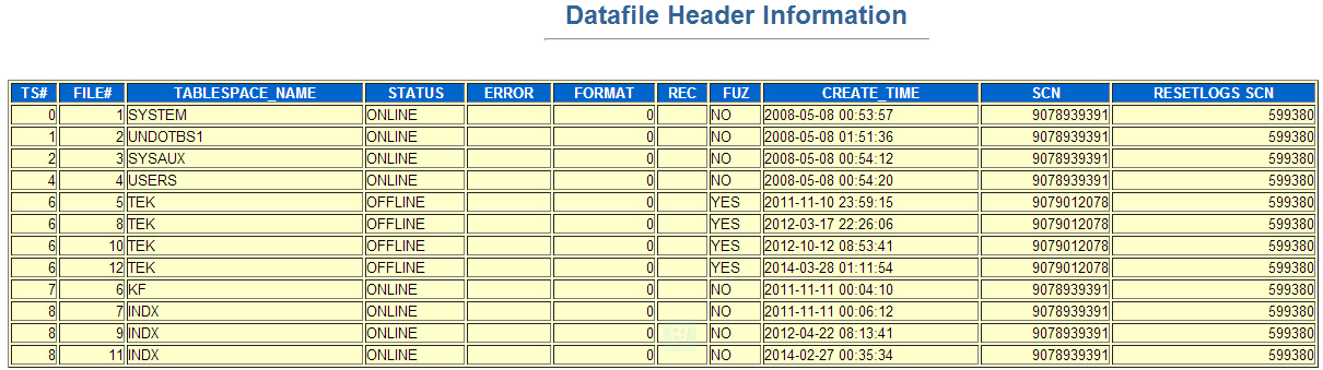 datafile_header_scn